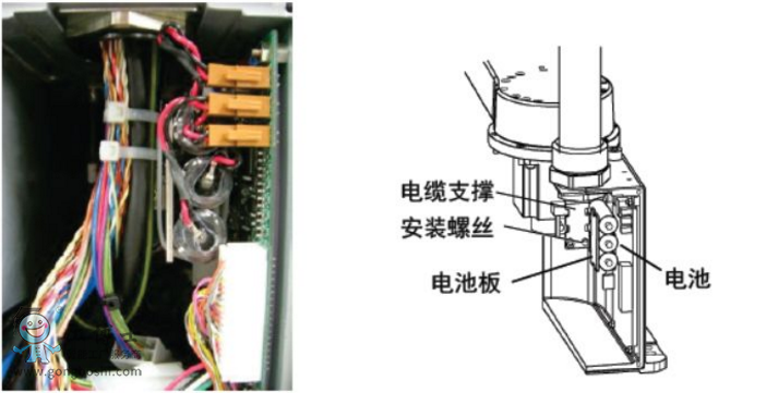 愛普生LS系列機(jī)器人本體電池檢測/更換注意事項(xiàng)?。?>
                        </div>
                        <div   id=